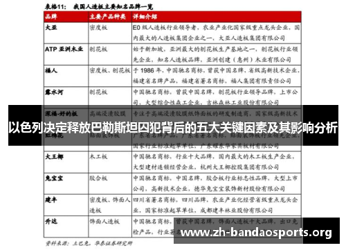 以色列决定释放巴勒斯坦囚犯背后的五大关键因素及其影响分析