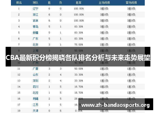 CBA最新积分榜揭晓各队排名分析与未来走势展望
