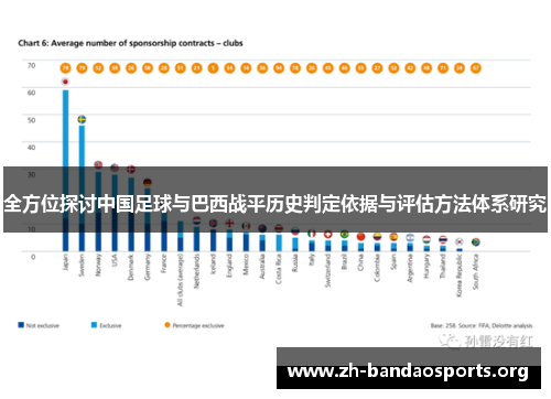 全方位探讨中国足球与巴西战平历史判定依据与评估方法体系研究 全方位探讨中国足球与巴西战平历史判定依据与评估方法体系研究